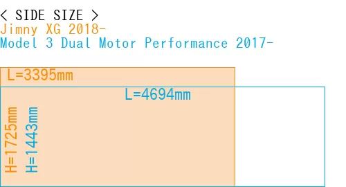 #Jimny XG 2018- + Model 3 Dual Motor Performance 2017-